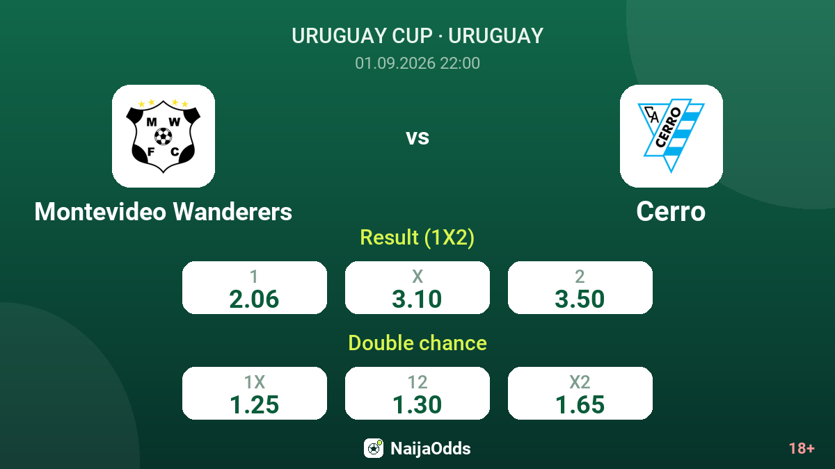Montevideo Wanderers vs Cerro — odds