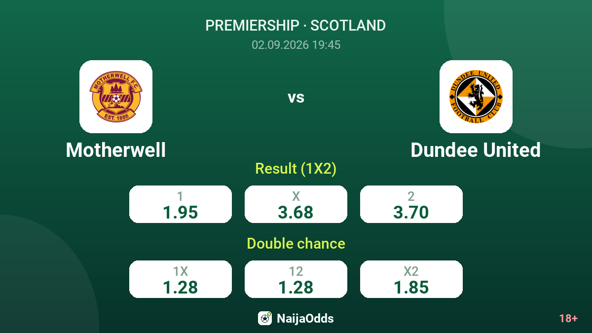 Motherwell vs Dundee United — odds