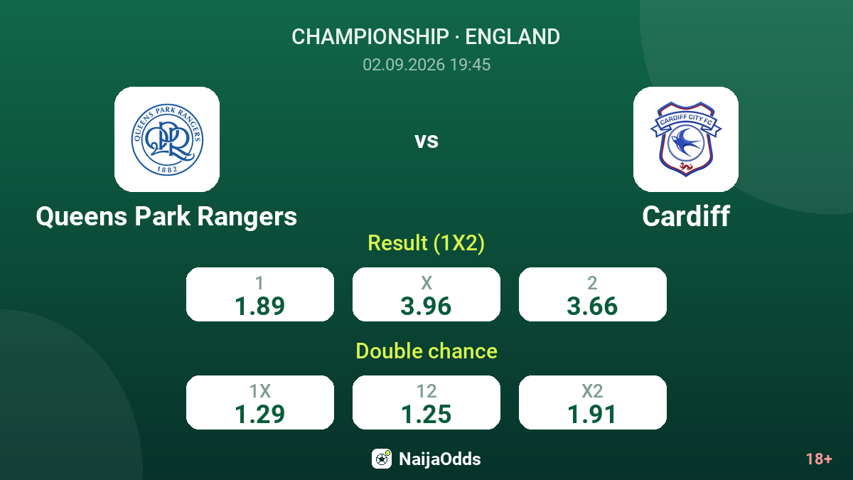 Queens Park Rangers vs Cardiff — odds