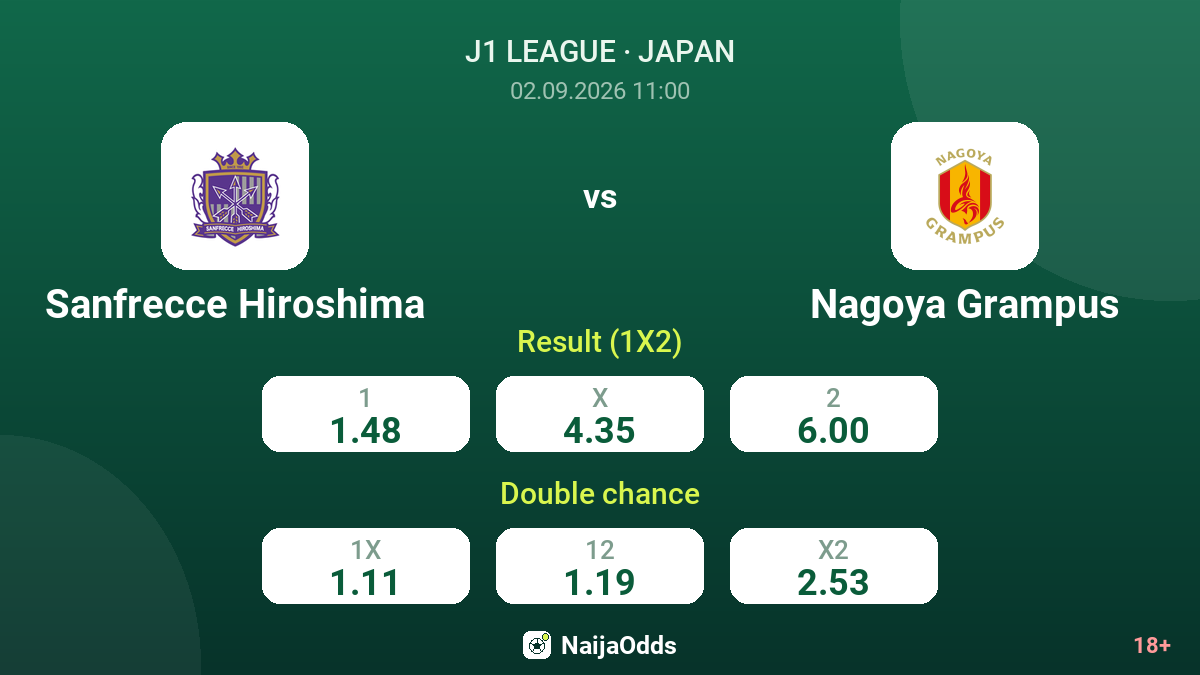 Sanfrecce Hiroshima vs Nagoya Grampus — odds
