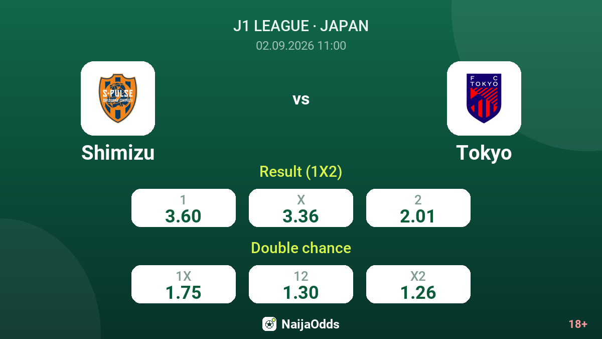 Shimizu vs Tokyo — odds
