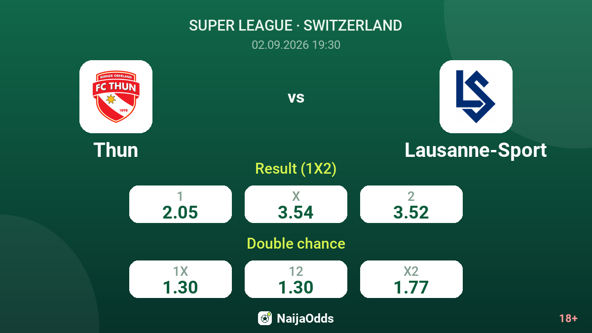 Thun vs Lausanne-Sport — odds