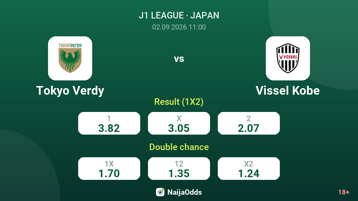 Tokyo Verdy vs Vissel Kobe — odds