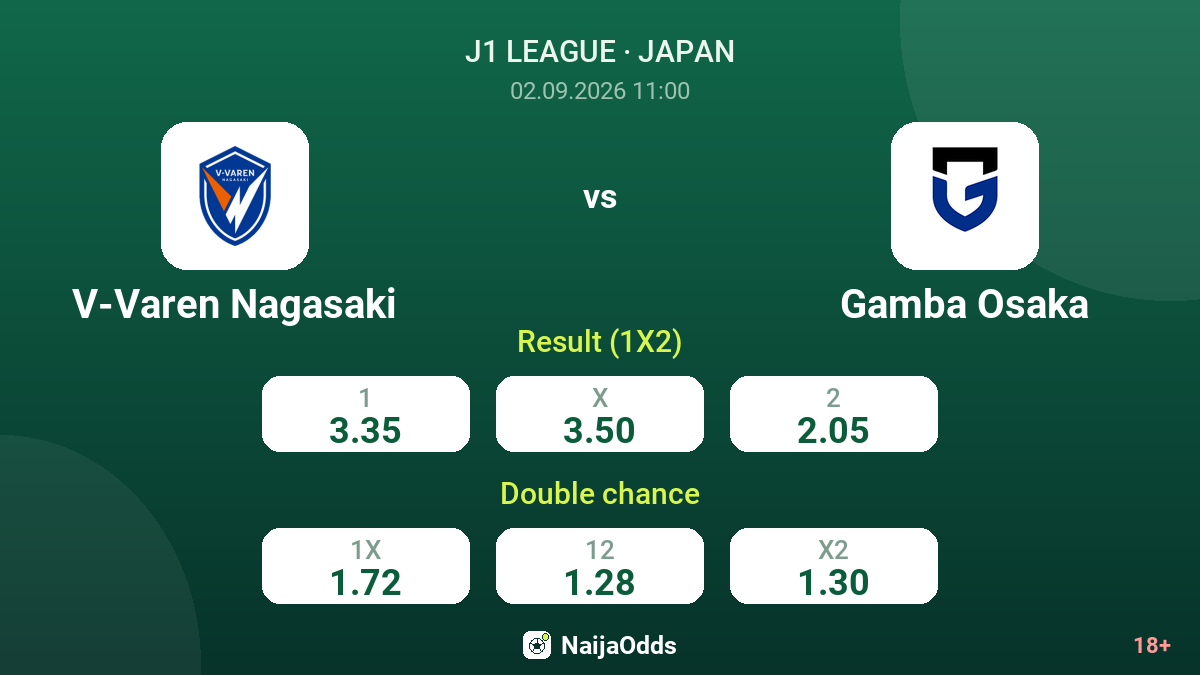 V-Varen Nagasaki vs Gamba Osaka — odds