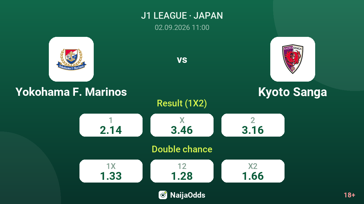 Yokohama F. Marinos vs Kyoto Sanga — odds
