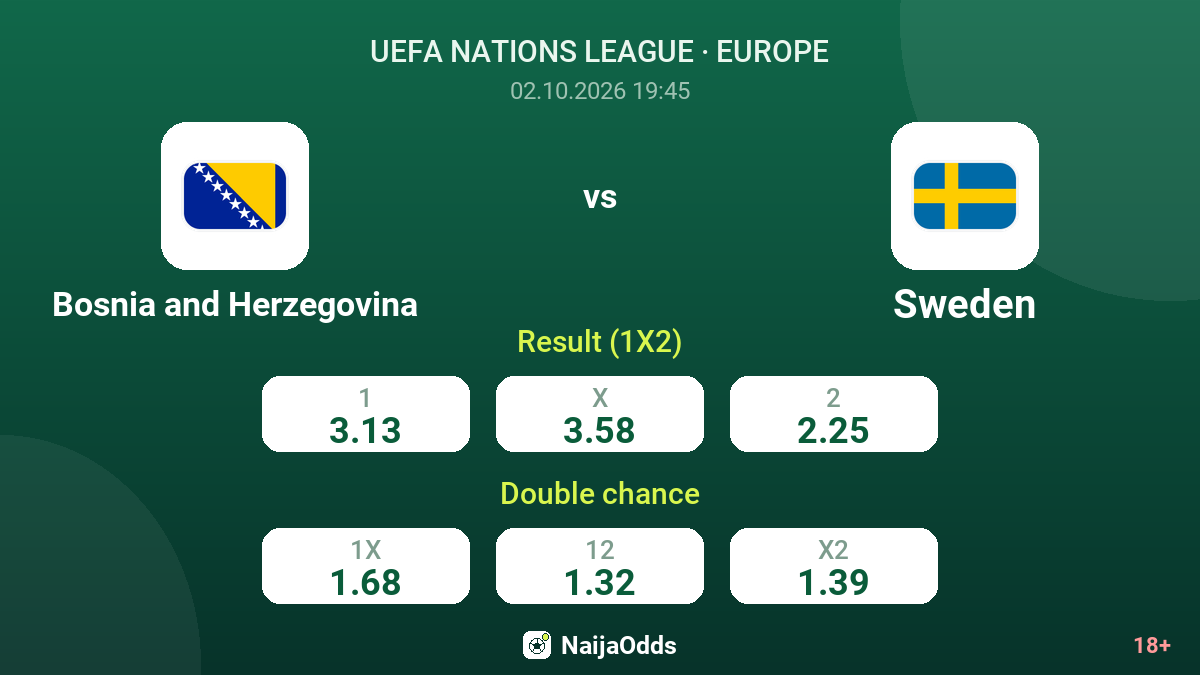 Bosnia and Herzegovina vs Sweden — odds