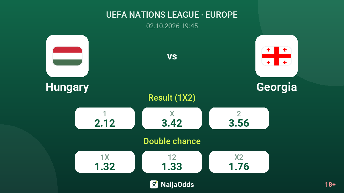 Hungary vs Georgia — odds
