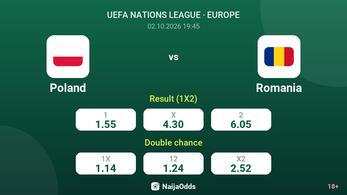 Poland vs Romania — odds