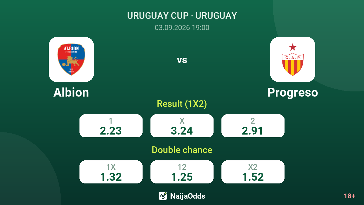 Albion vs Progreso — odds