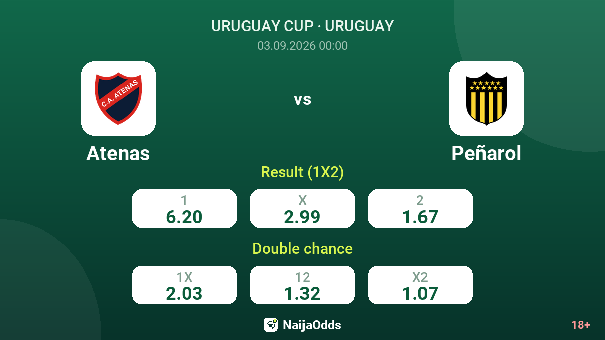 Atenas vs Peñarol — odds