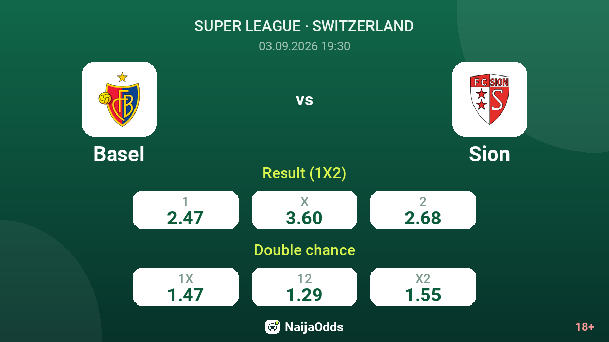 Basel vs Sion — odds