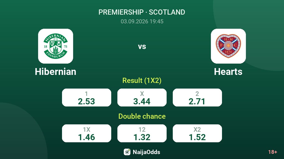 Hibernian vs Hearts — odds