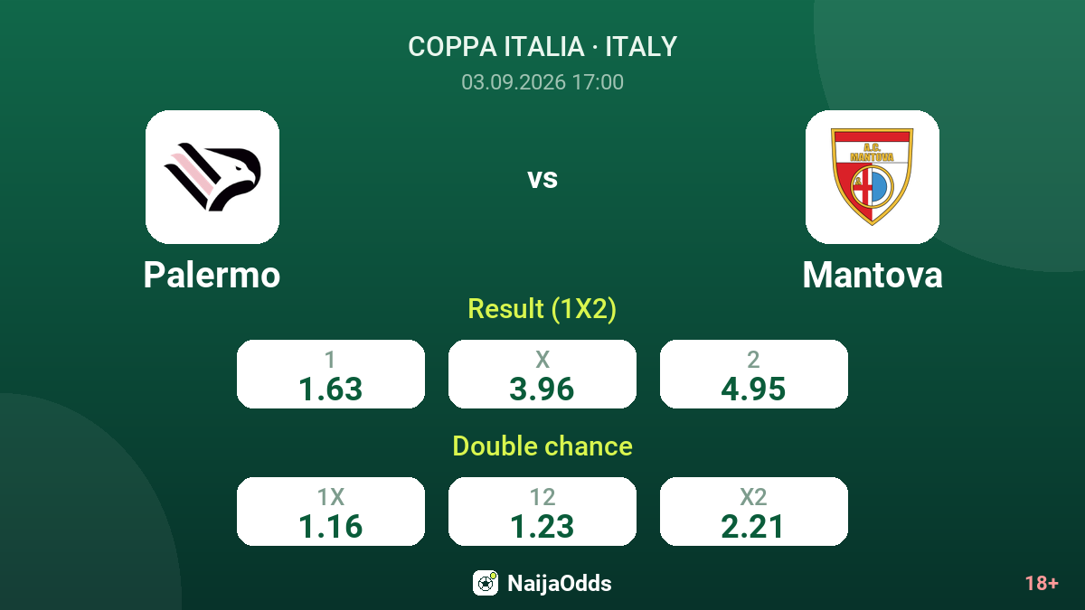 Palermo vs Mantova — odds