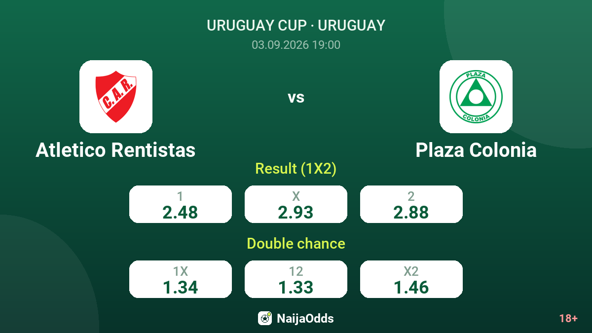 Atletico Rentistas vs Plaza Colonia — odds