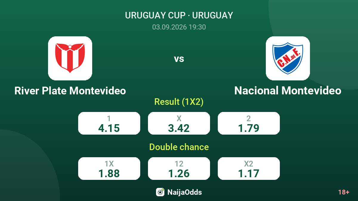 River Plate Montevideo vs Nacional Montevideo — odds
