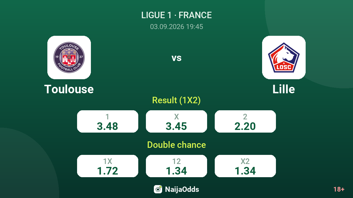 Toulouse vs Lille — odds