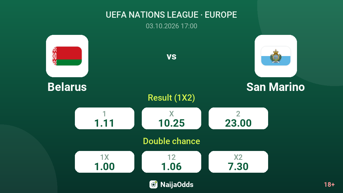 Belarus vs San Marino — odds