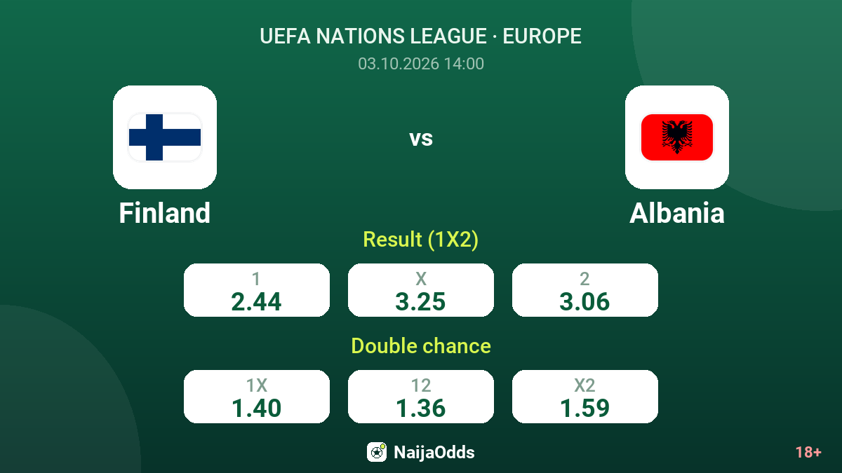 Finland vs Albania — odds