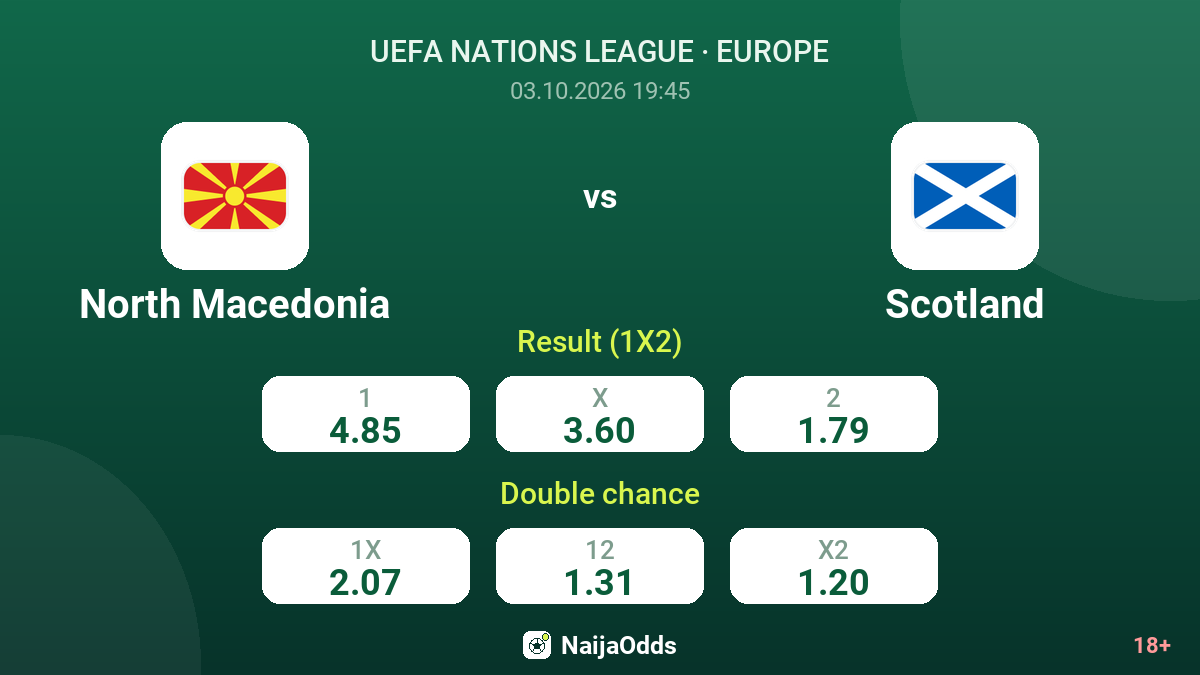 North Macedonia vs Scotland — odds
