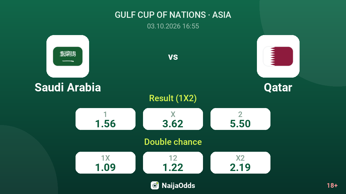 Saudi Arabia vs Qatar — odds