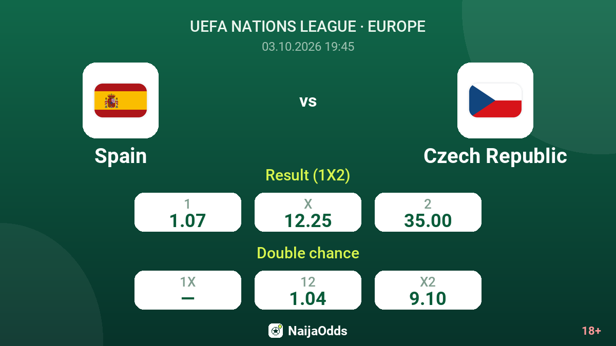 Spain vs Czech Republic — odds