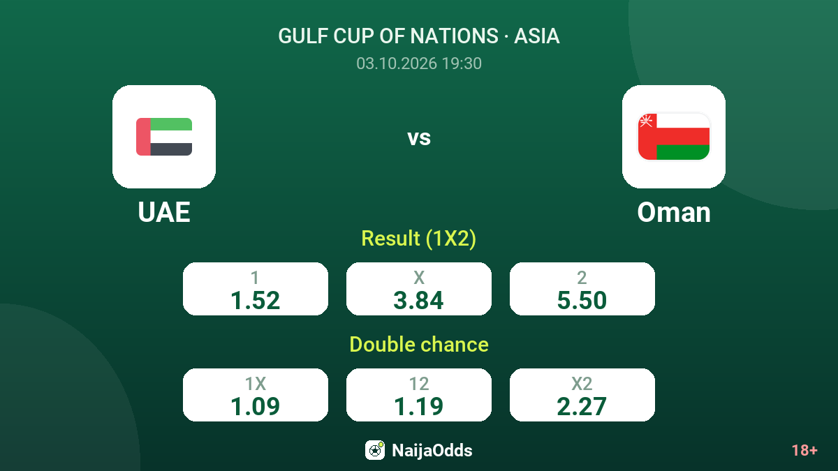 UAE vs Oman — odds