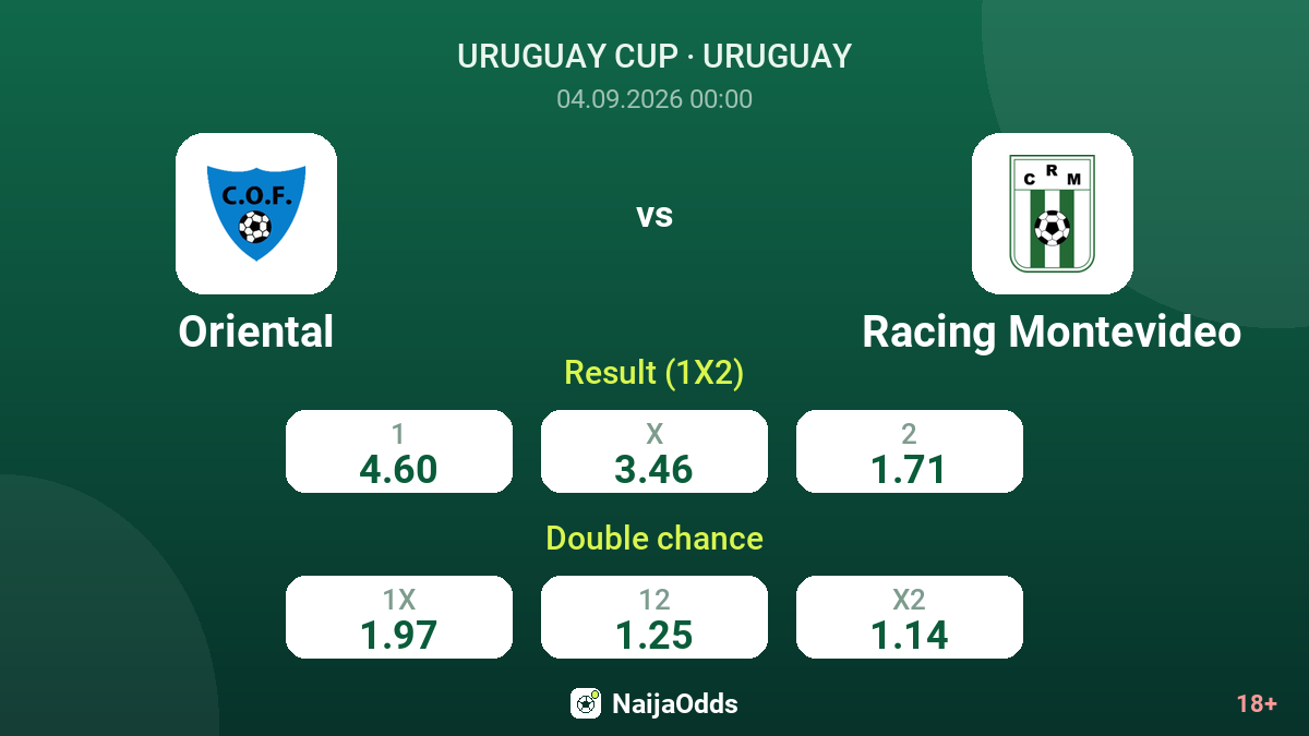 Oriental vs Racing Montevideo — odds