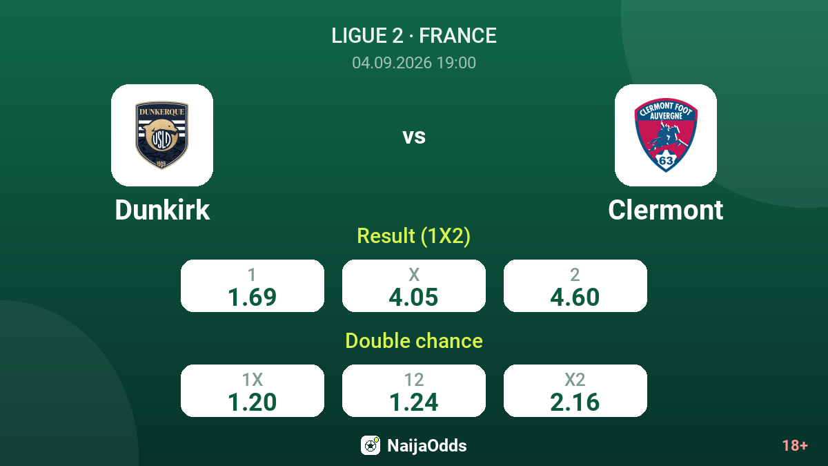 Dunkirk vs Clermont — odds