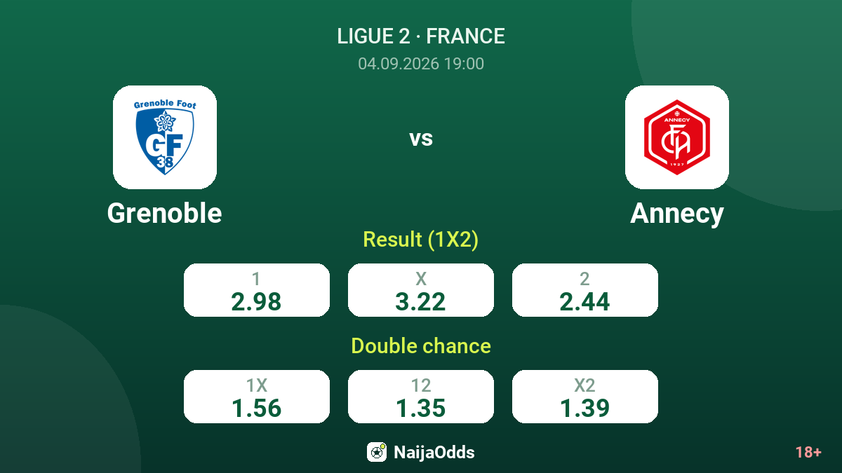 Grenoble vs Annecy — odds