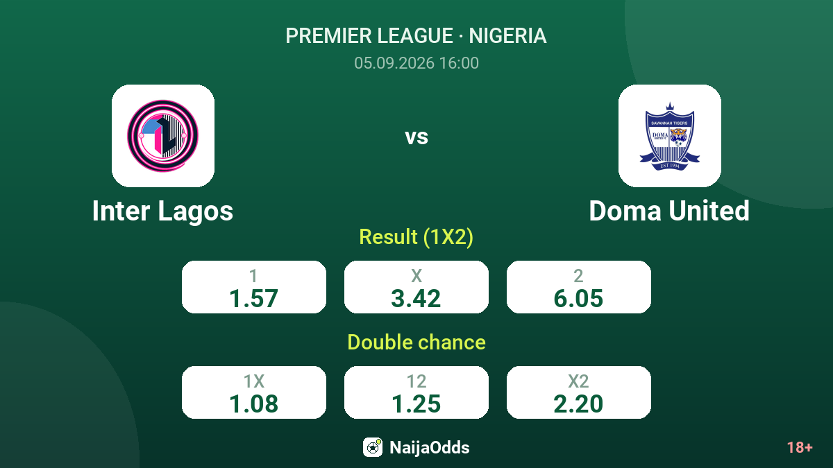 Inter Lagos vs Doma United — odds