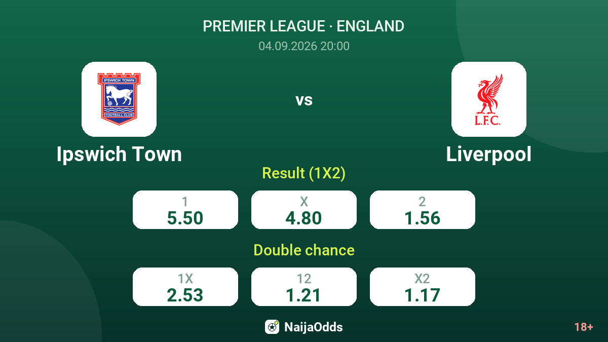 Ipswich Town vs Liverpool — odds