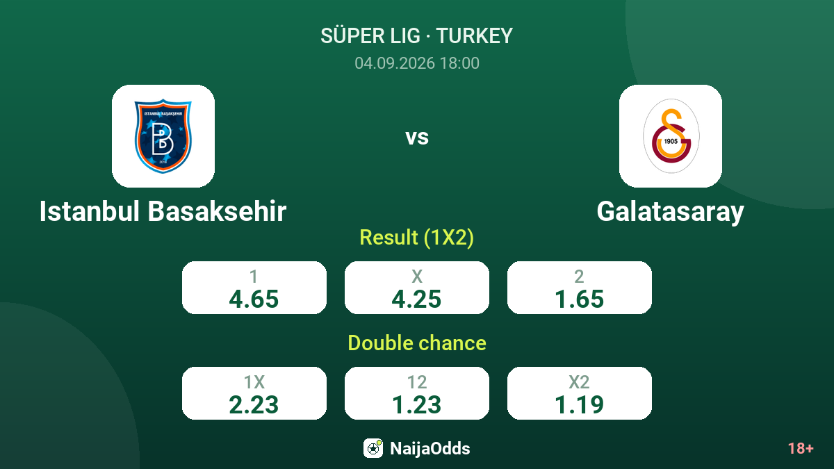 Istanbul Basaksehir vs Galatasaray — odds