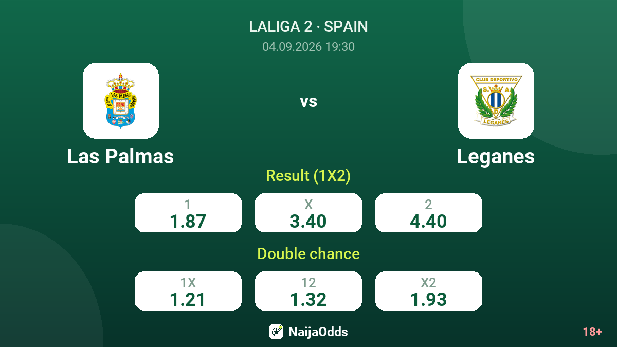 Las Palmas vs Leganes — odds