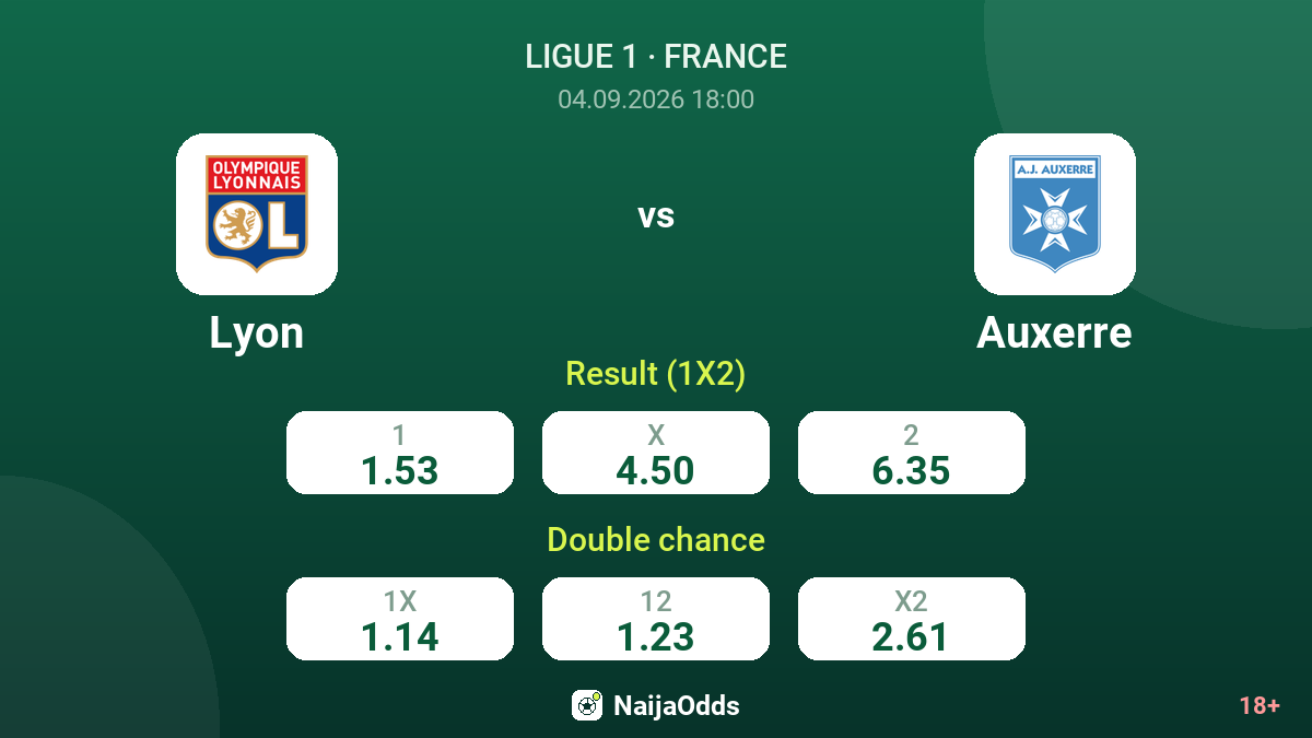 Lyon vs Auxerre — odds