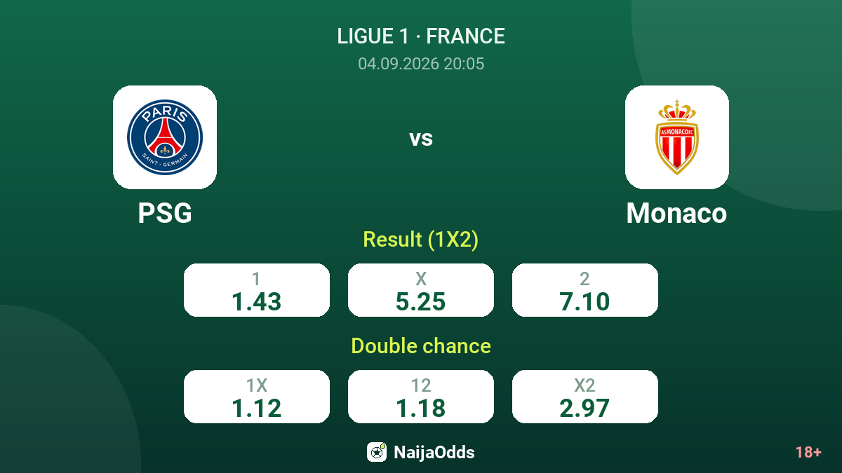 PSG vs Monaco — odds