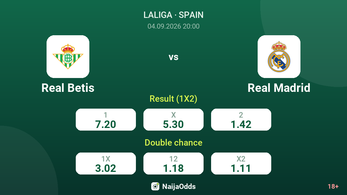 Real Betis vs Real Madrid — odds