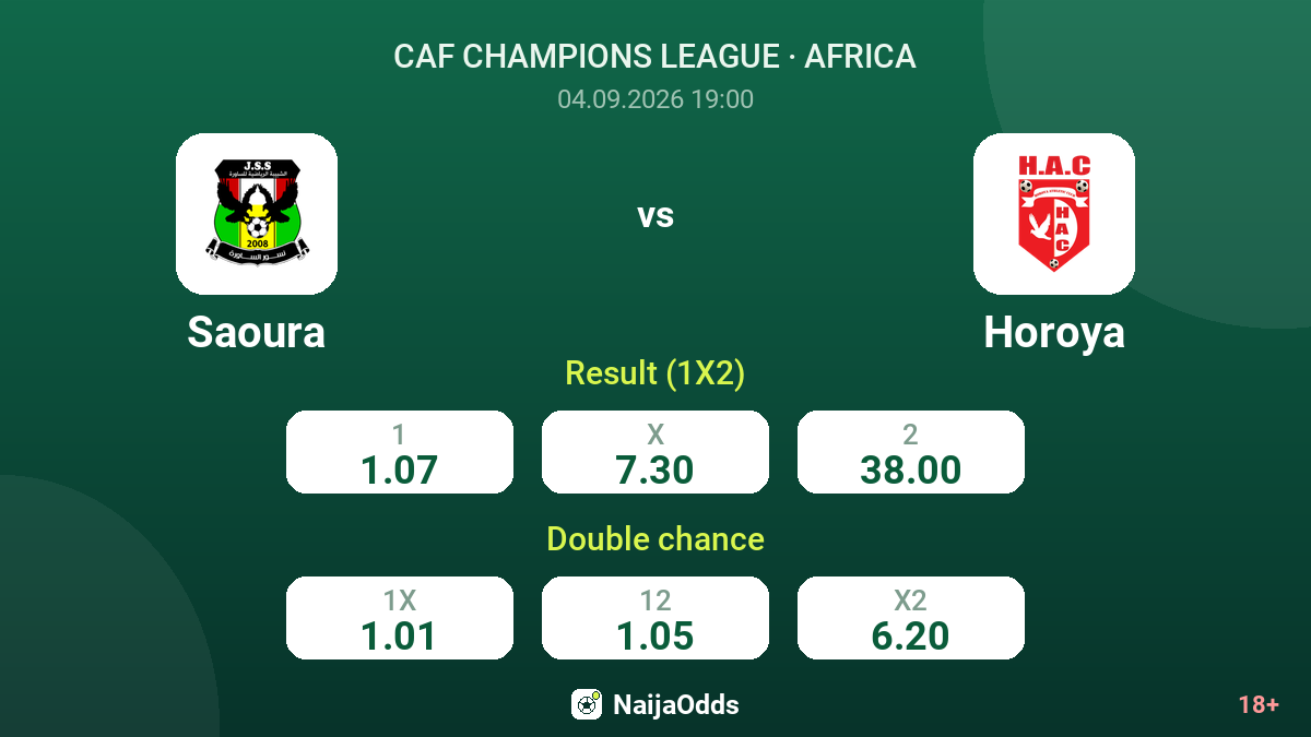 Saoura vs Horoya — odds