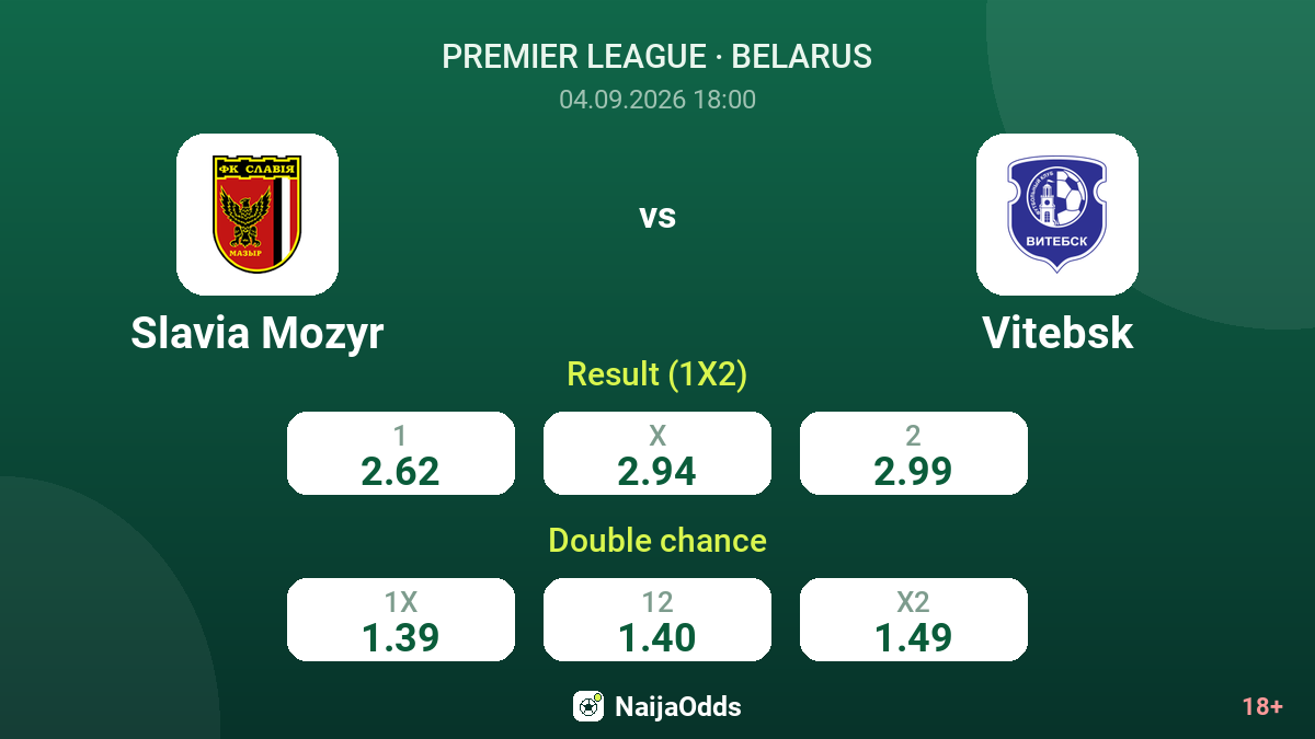 Slavia Mozyr vs Vitebsk — odds
