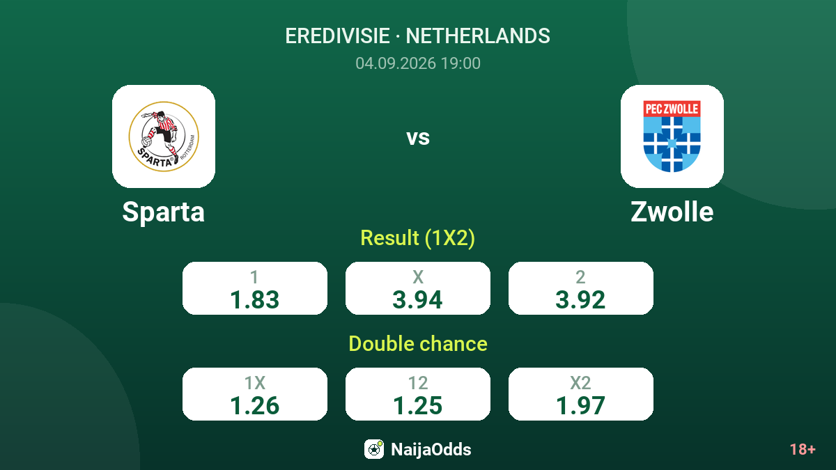 Sparta vs Zwolle — odds