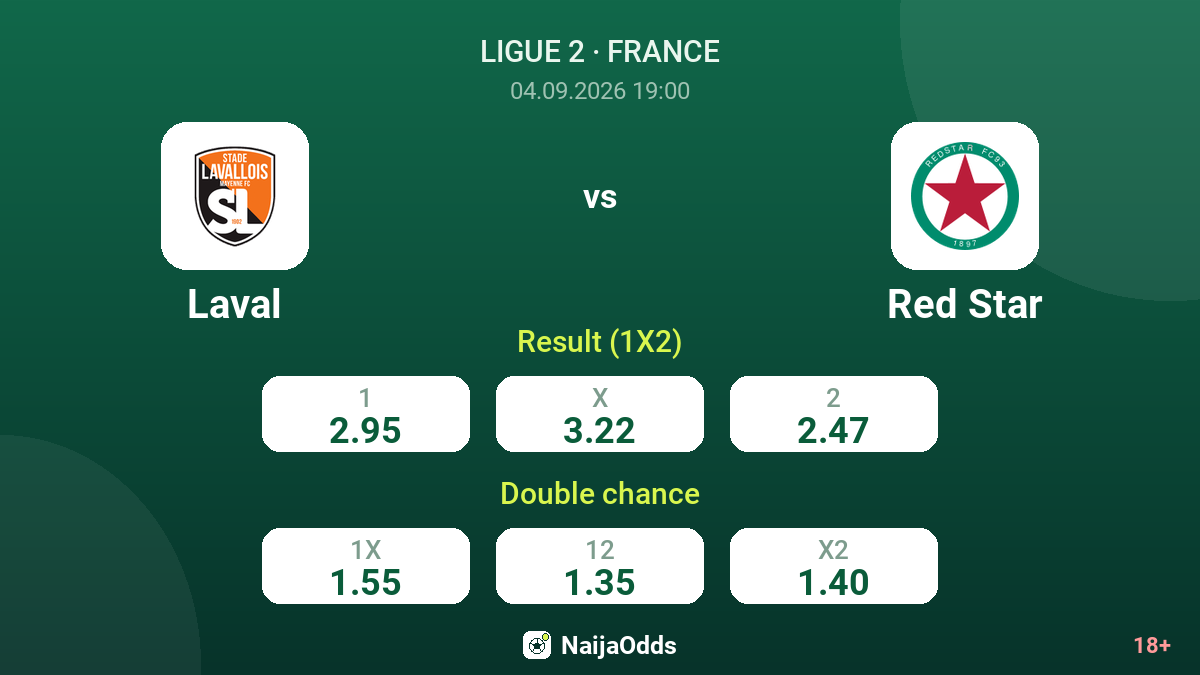 Laval vs Red Star — odds