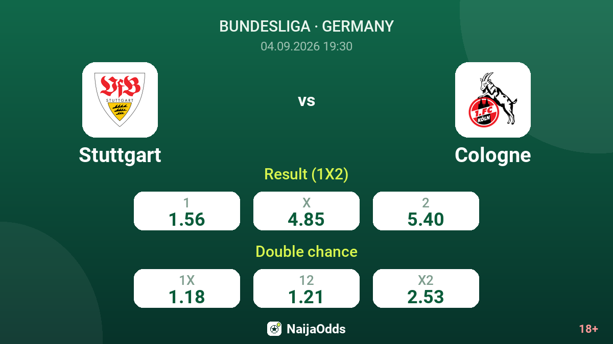 Stuttgart vs Cologne — odds