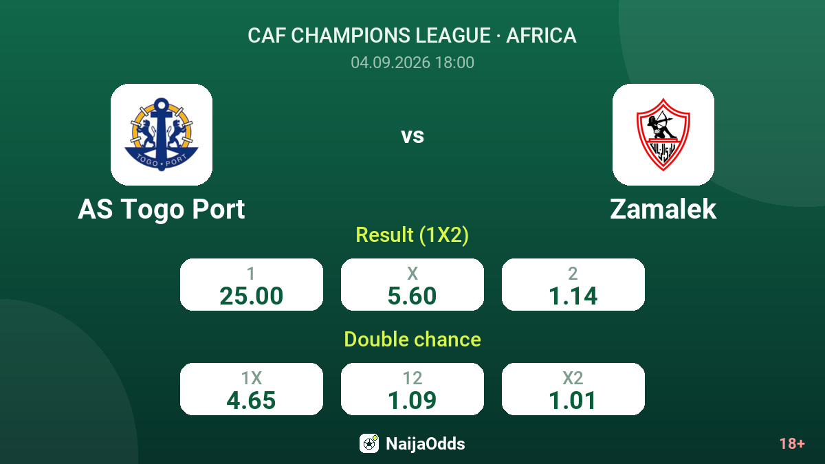 AS Togo Port vs Zamalek — odds