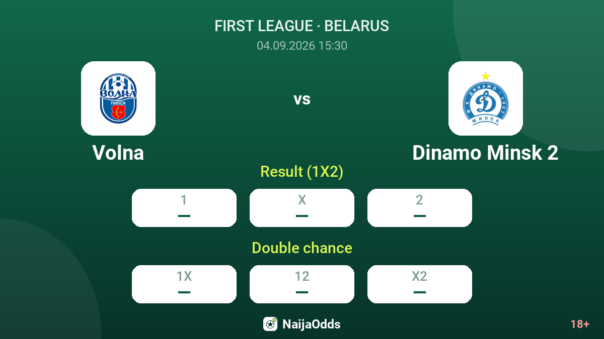 Volna vs Dinamo Minsk 2 — odds