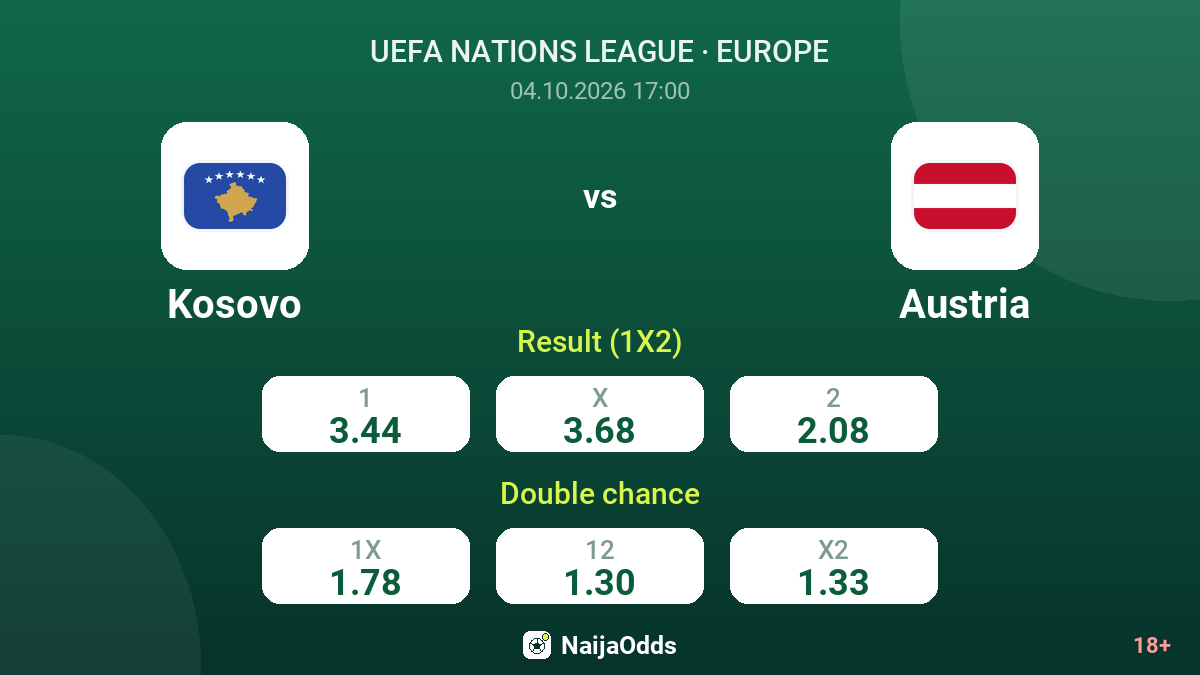 Kosovo vs Austria — odds
