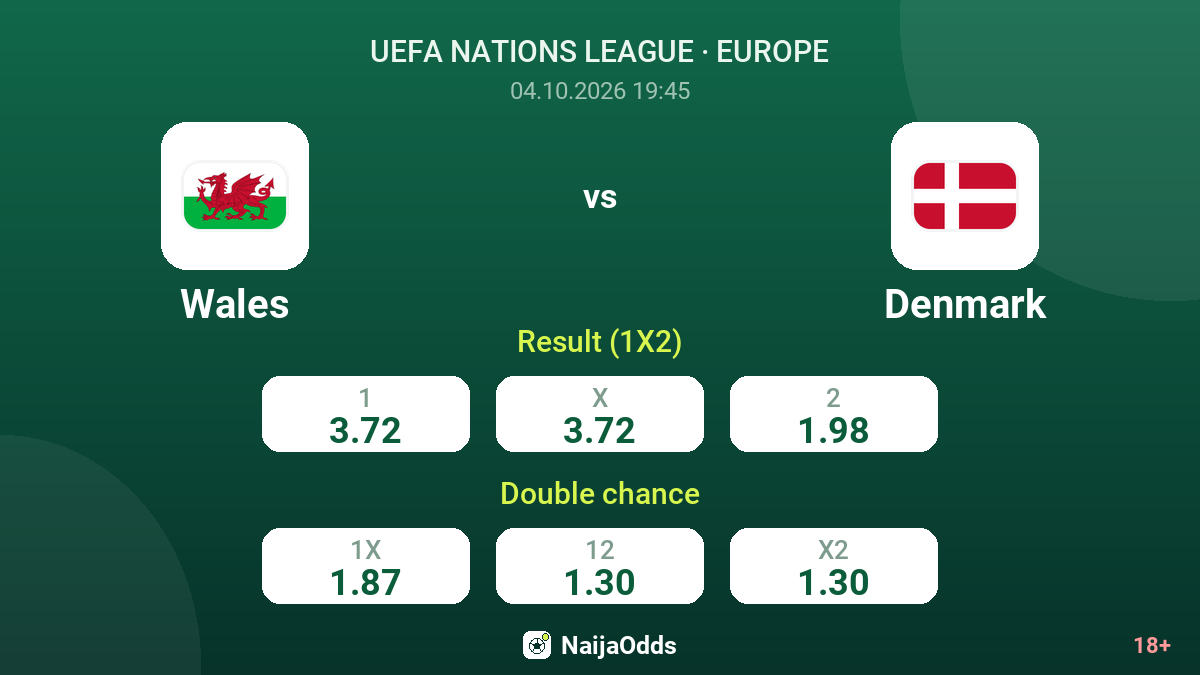 Wales vs Denmark — odds