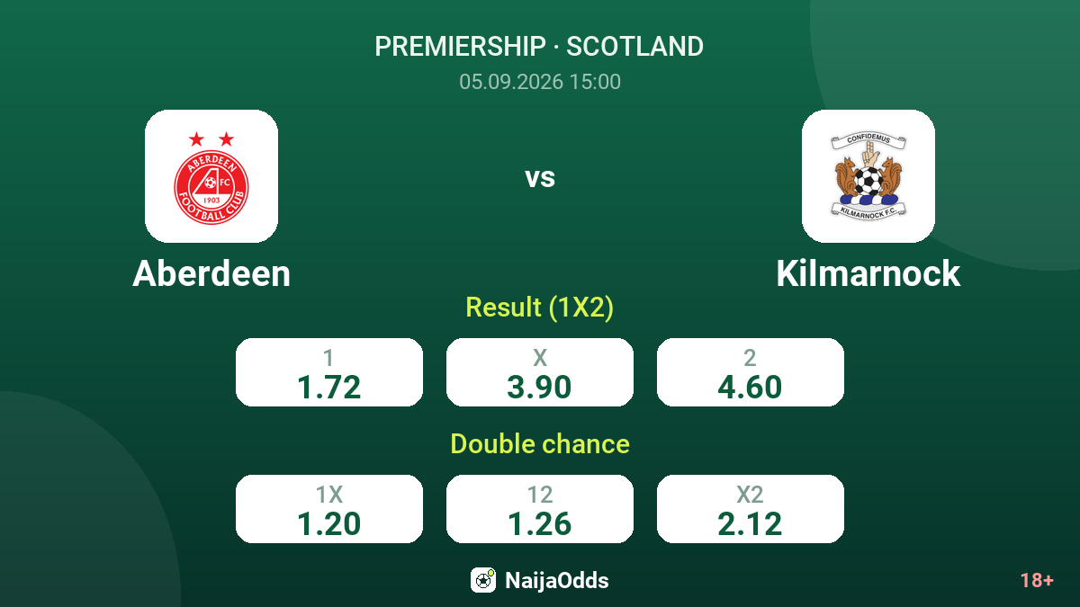Aberdeen vs Kilmarnock — odds