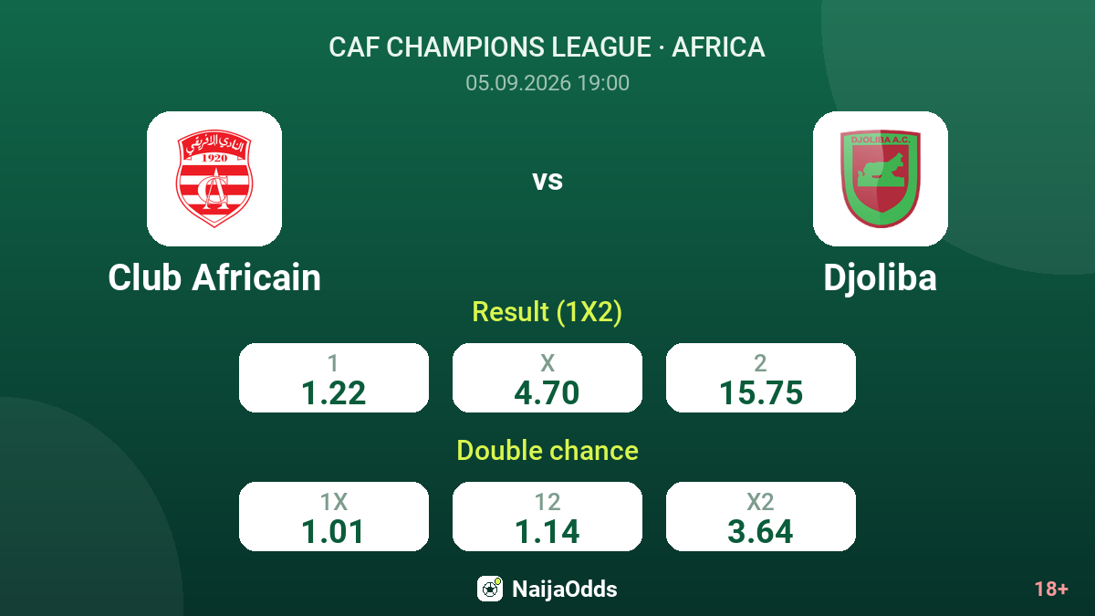 Club Africain vs Djoliba — odds