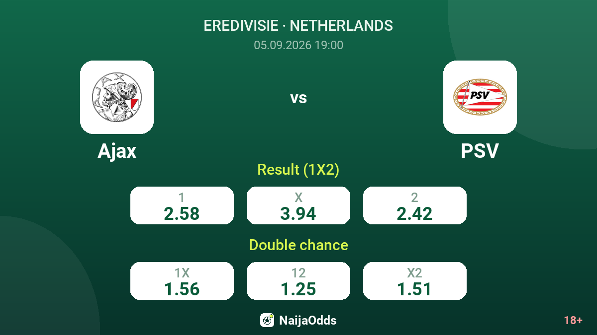 Ajax vs PSV — odds