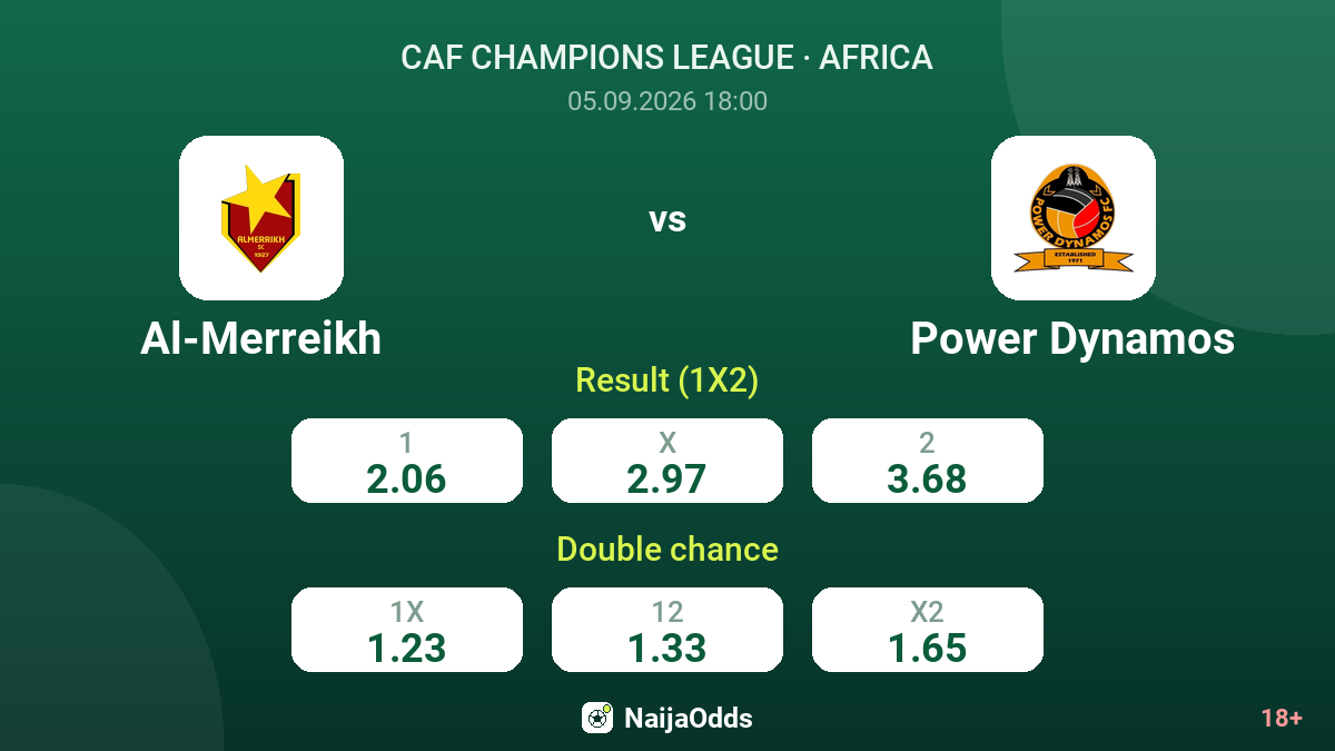 Al-Merreikh vs Power Dynamos — odds