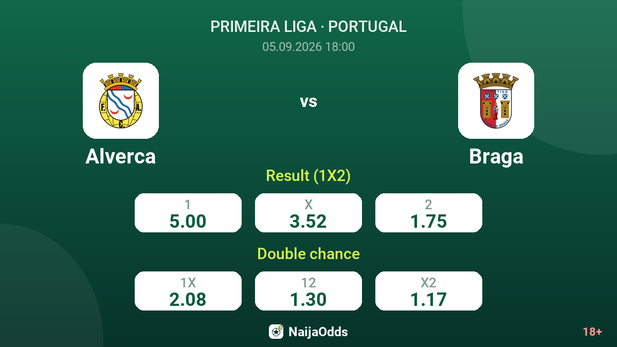 Alverca vs Braga — odds